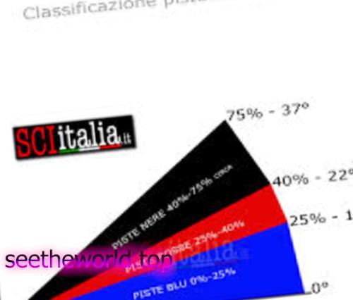 Ski resorts of Italy